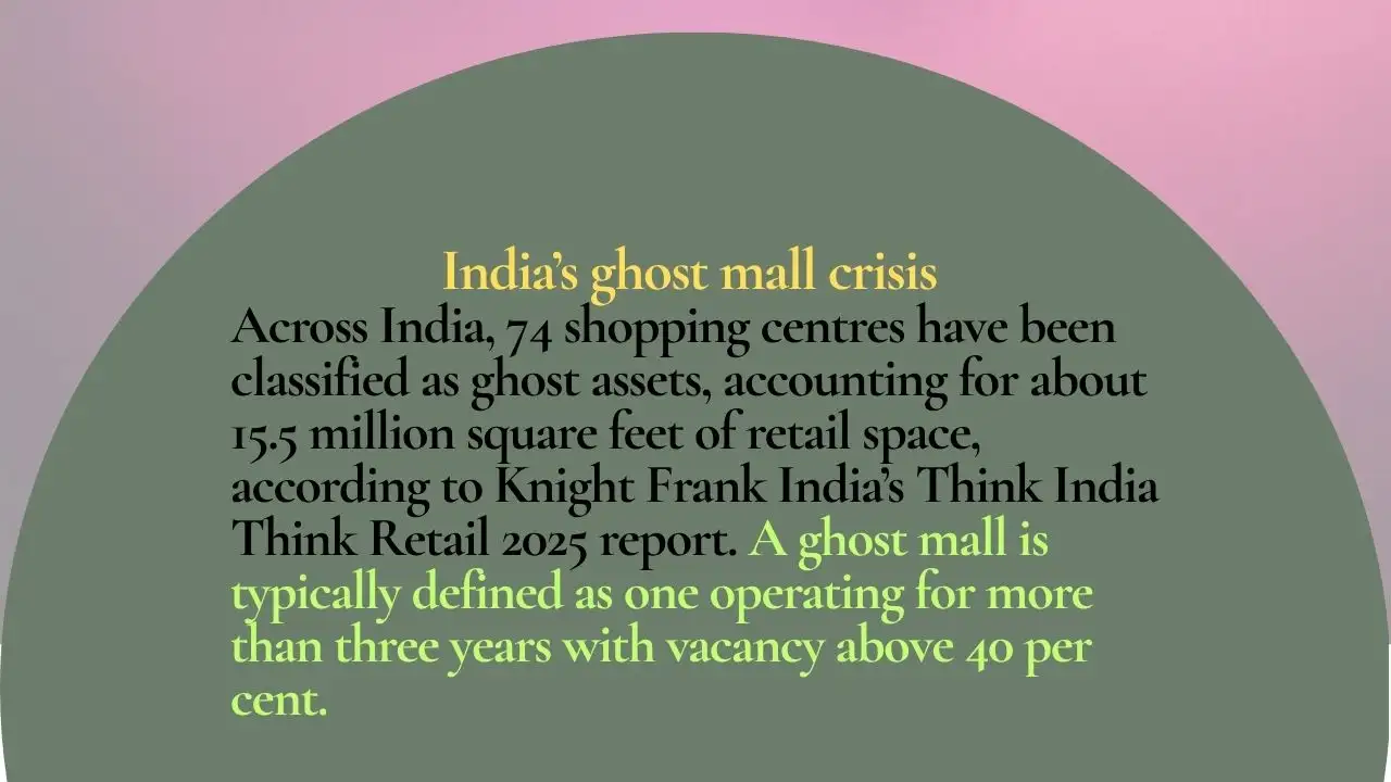 Kolkata too has ghost malls, while Quest Mall serves as its luxury retail anchor
