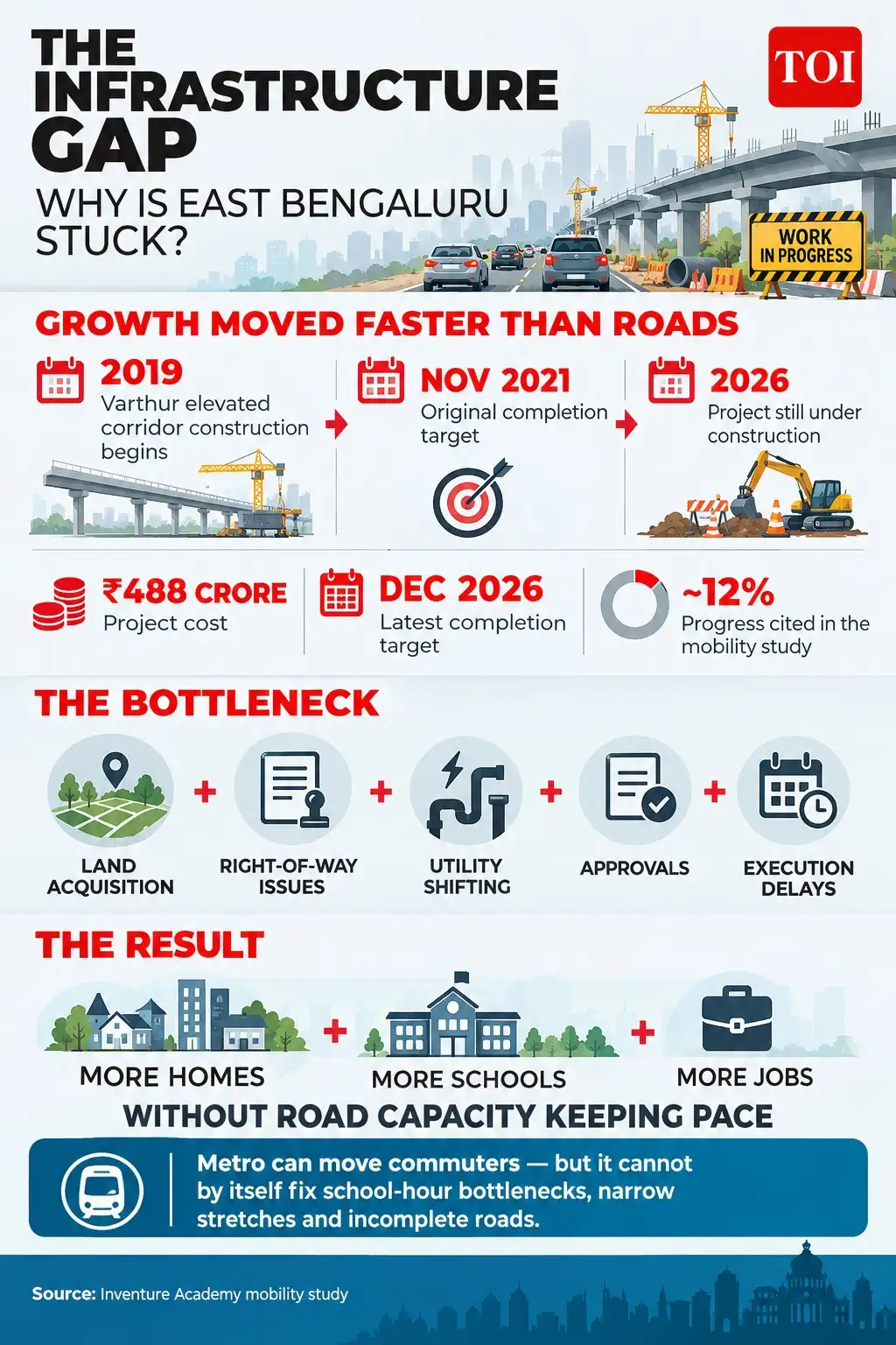 Children spent nearly 53 school days on roads It is becoming a major part of their school day