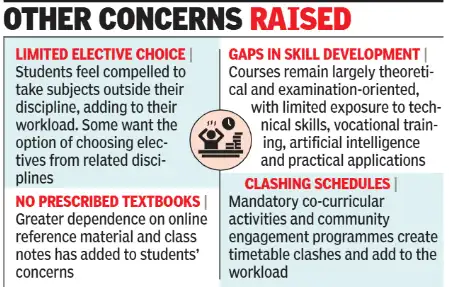 At Mumbai University, students are raising alarms over: The wider industry impact