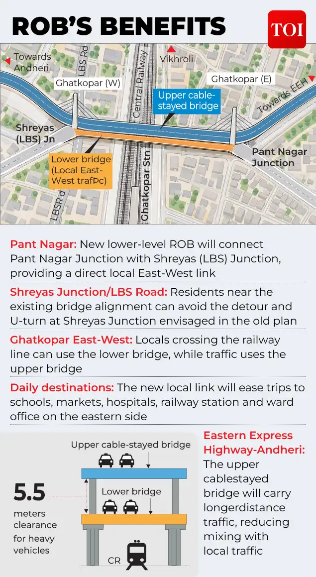 Mumbai redesigns Ghatkopar bridge as Delhi struggles with Barapullah — Two cities, two road