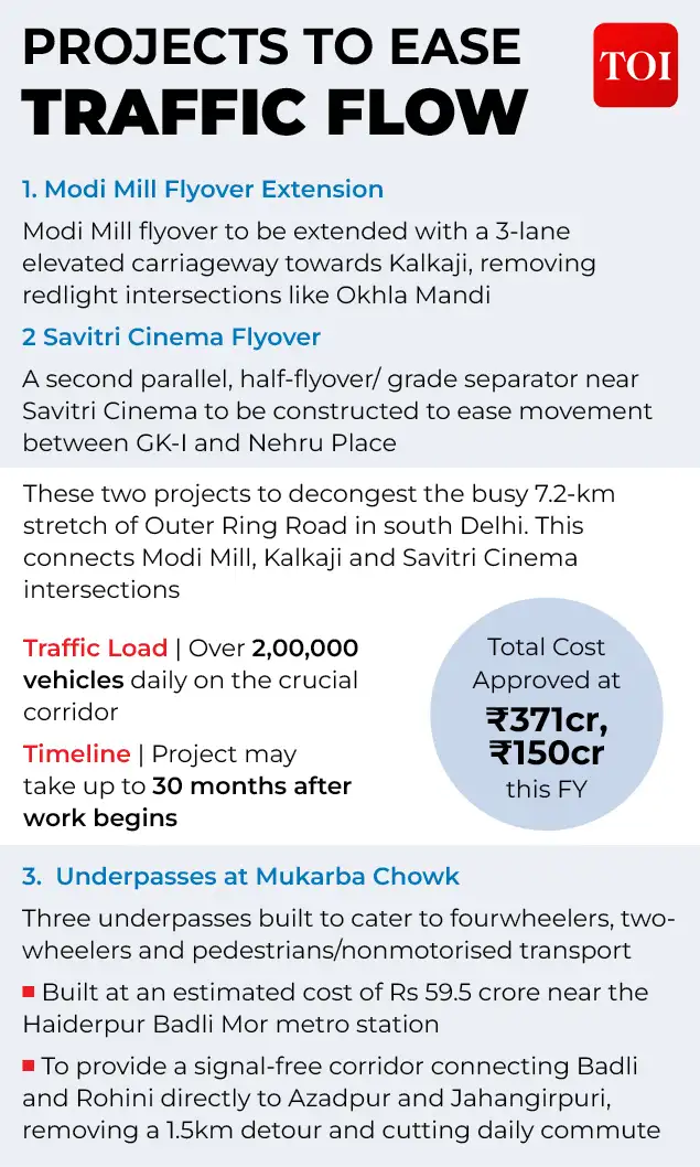 Mumbai redesigns Ghatkopar bridge as Delhi struggles with Barapullah — Two cities, two road