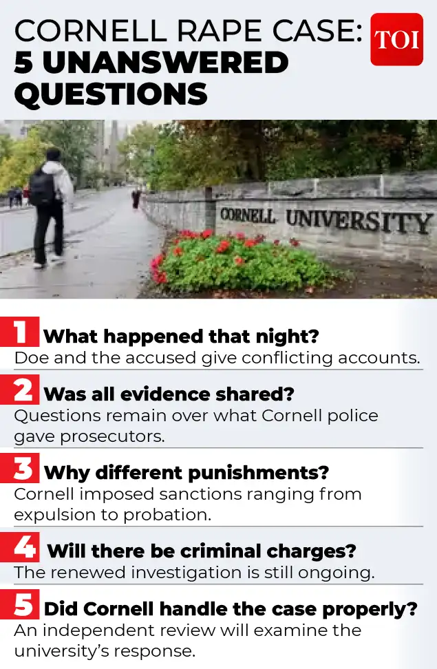 What happened at fraternity house, and what else remains unanswered — Cornell rape case explained