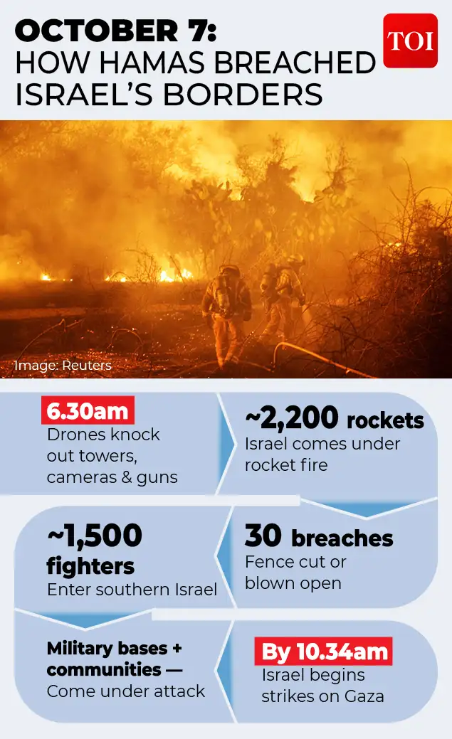 Three years after Hamas’s October 7, 2023 attack on Israel, the shockwaves of that day continue