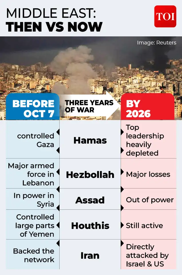 Three years after Hamas’s October 7, 2023 attack on Israel, the shockwaves of that day continue