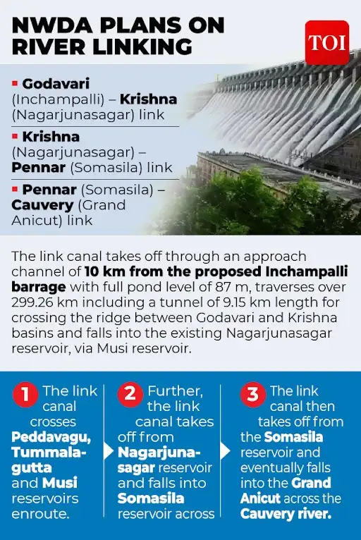 The proposal is part of India's long-running river-interlinking programme