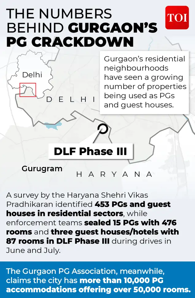 When homes turn into high-capacity PGs The scale of the business is: The wider industry impact