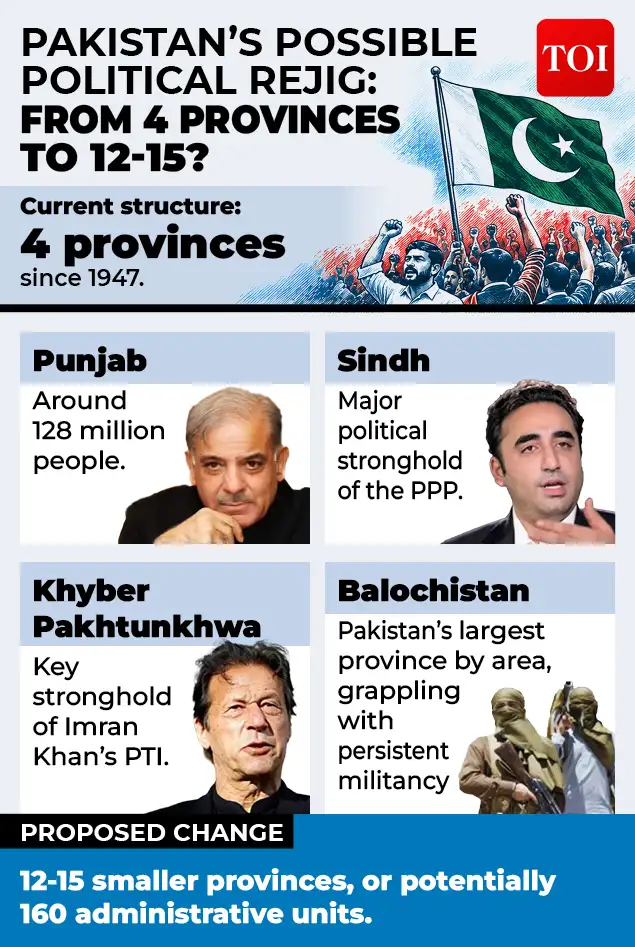 A blow to Sharifs, Bhuttos and civilian power? — Asim Munir’s plan to redraw Pakistan