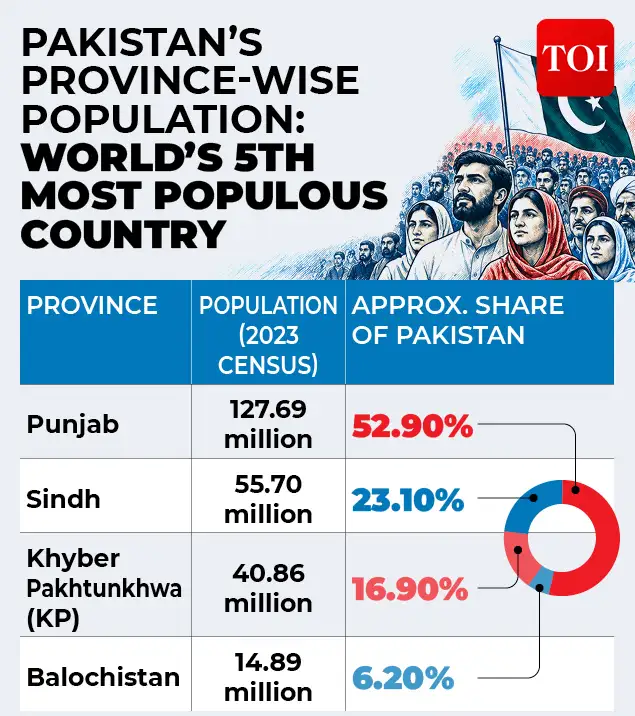 A blow to Sharifs, Bhuttos and civilian power? — Asim Munir’s plan to redraw Pakistan