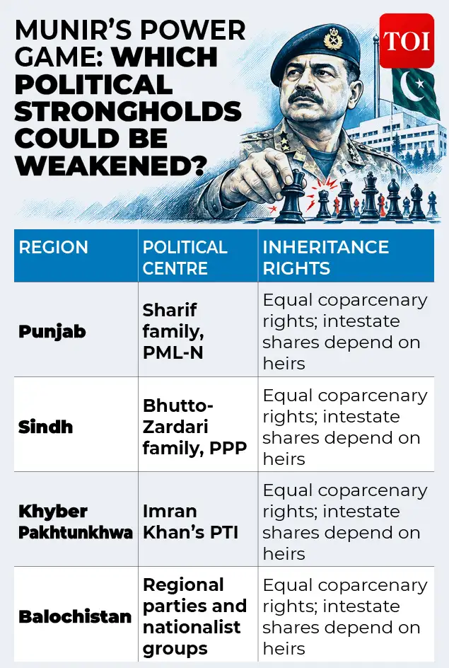 A blow to Sharifs, Bhuttos and civilian power? — Asim Munir’s plan to redraw Pakistan