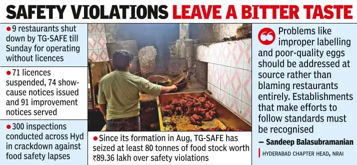 Inspections alone can't keep Hyderabad resto kitchens safe