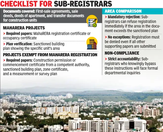 Maharashtra bars document registrations for illegal buildings