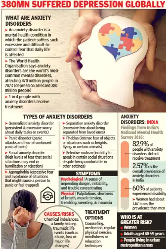 Around 83% of those affected were not receiving treatment, while: The wider industry impact