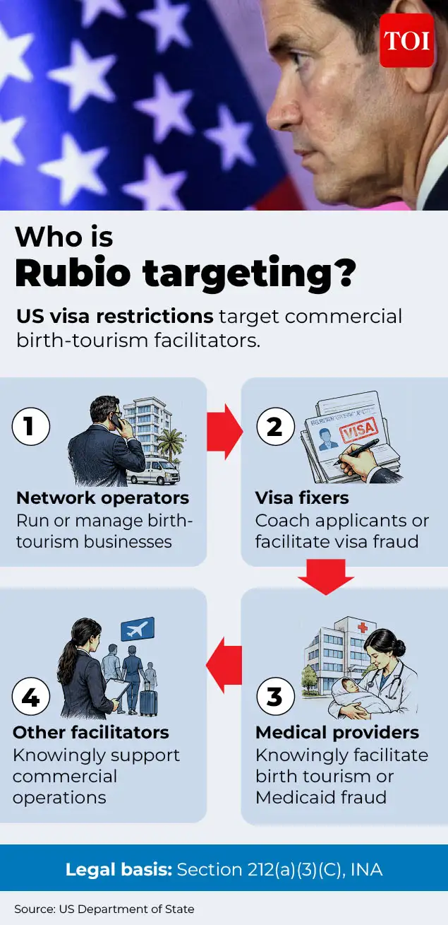 If America has already barred birth tourism, what are they trying to stop now?