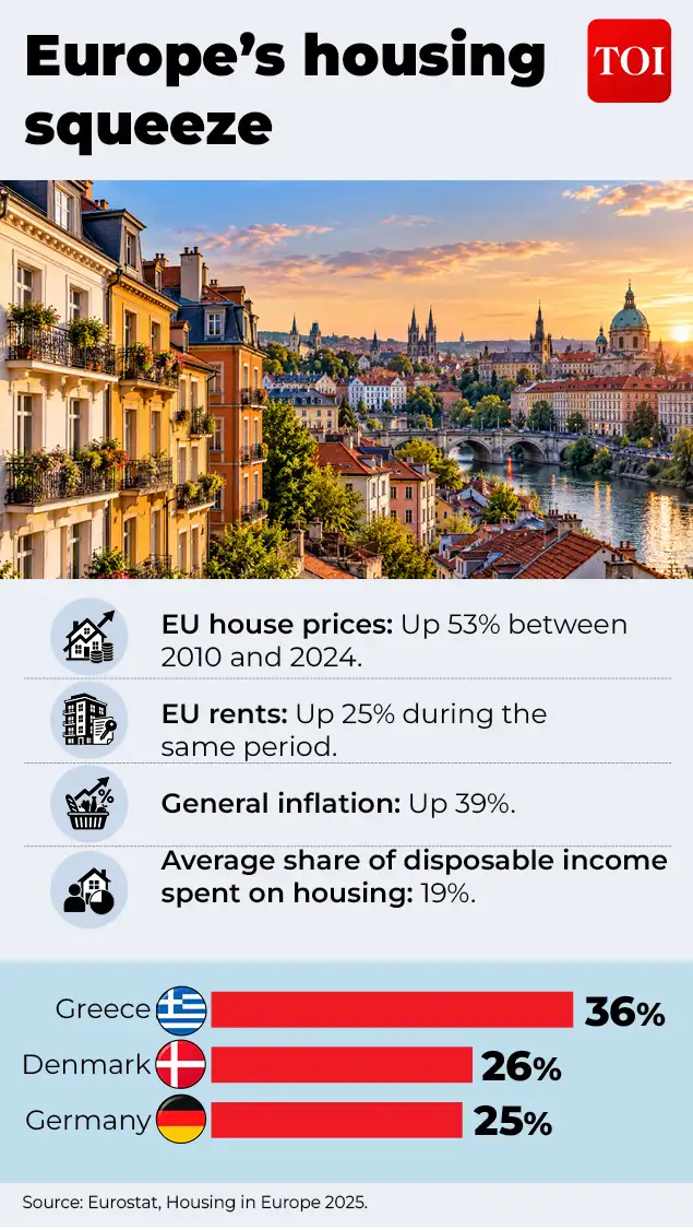 From housing demonstrations in Spain and Portugal to protests over wages, education