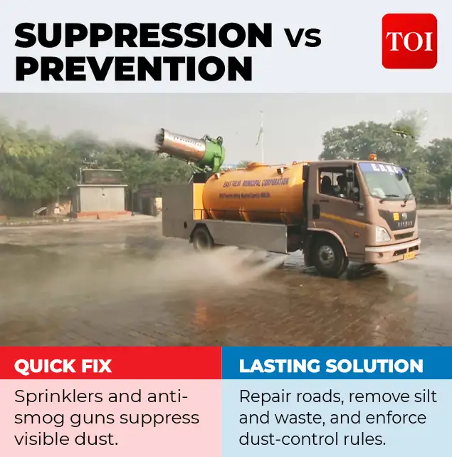Delhi’s dust-control measures confronts questions as pollution hotspots continue to struggle