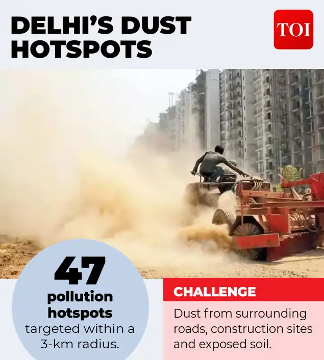Delhi’s dust-control measures confronts questions as pollution hotspots continue to struggle