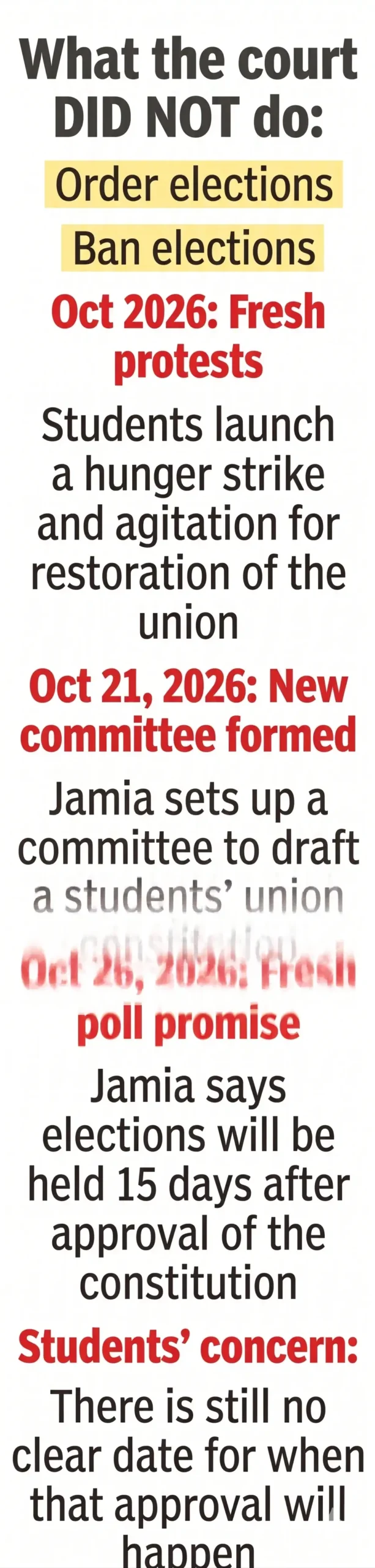 Dec 20, 2022 | Case disposed of Delhi High Court disposes of the petition after Jamia argues