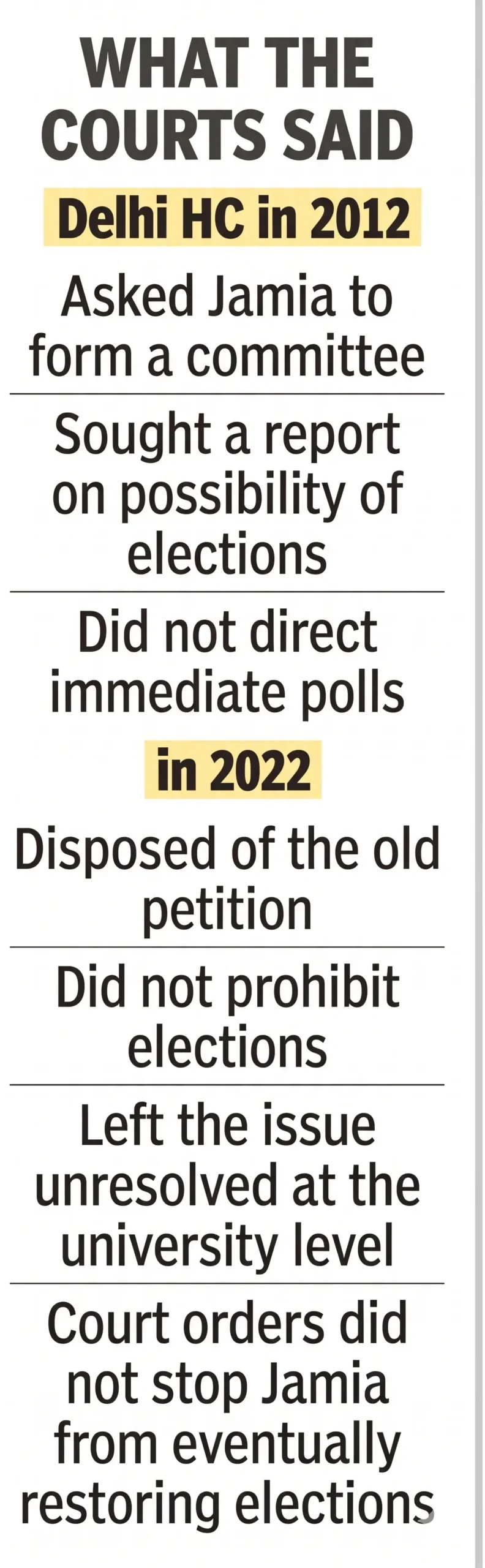 Dec 20, 2022 | Case disposed of Delhi High Court disposes of the petition after Jamia argues