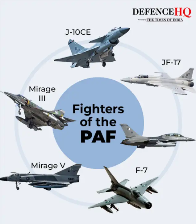 Intermittent fighting has continued since, with Pakistan relying on air power against what it