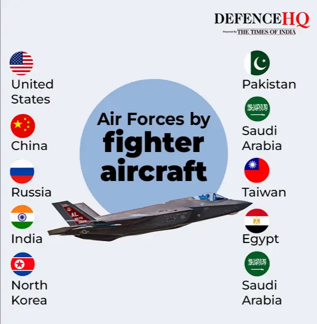 Intermittent fighting has continued since, with Pakistan relying on air power against what it