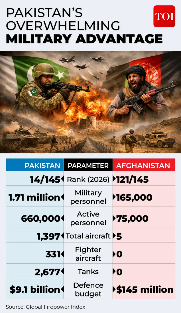 Intermittent fighting has continued since, with Pakistan relying on air power against what it