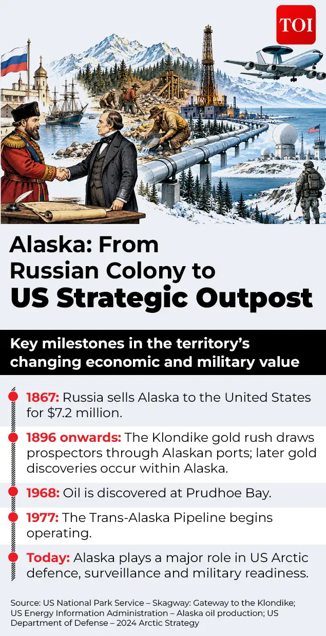 Russia sold Alaska for peanuts. Now it guards America against Moscow
