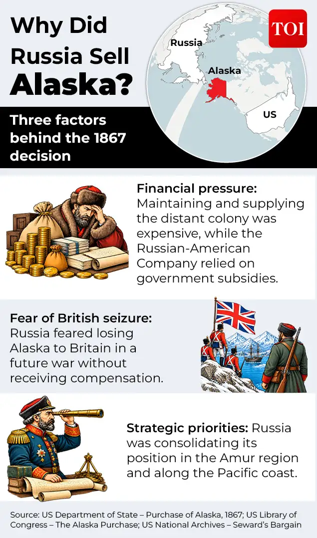 Russia sold Alaska for peanuts. Now it guards America against Moscow