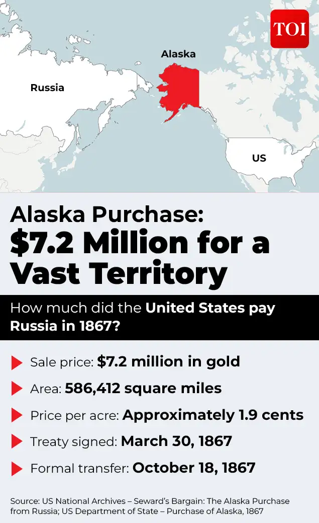 Russia sold Alaska for peanuts. Now it guards America against Moscow