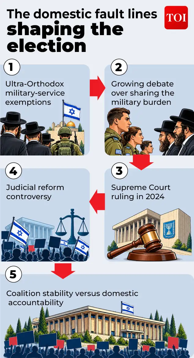Three years after the October 7 attack, Benjamin Netanyahu confronts a crucial electoral test
