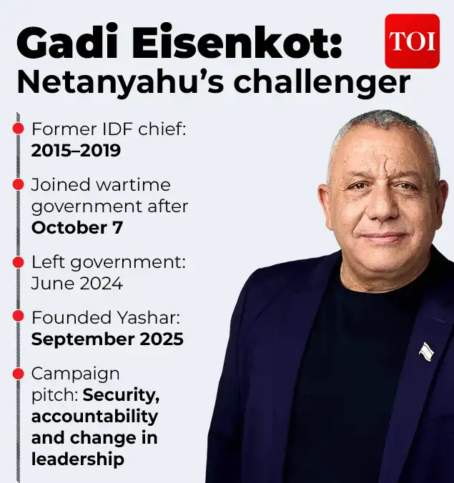 Three years after the October 7 attack, Benjamin Netanyahu confronts a crucial electoral test