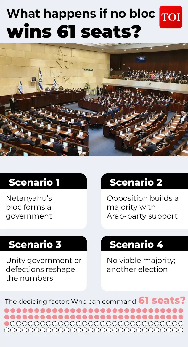 Three years after the October 7 attack, Benjamin Netanyahu confronts a crucial electoral test