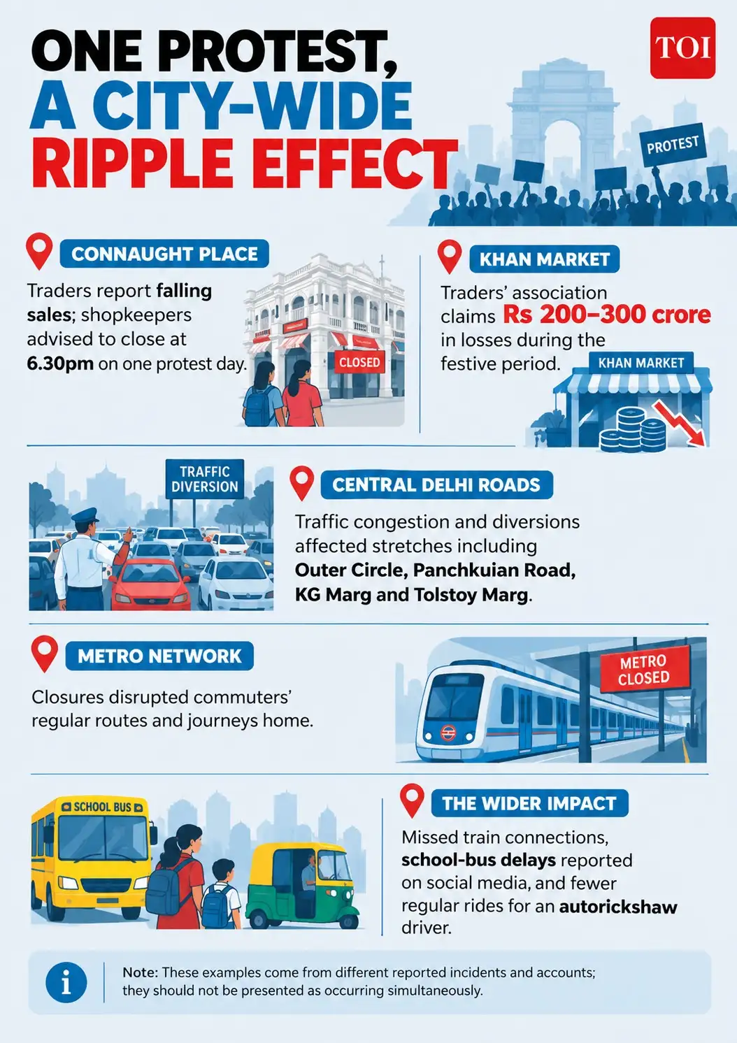 Delhi's political protests bring massive disruption, economic losses for businesses