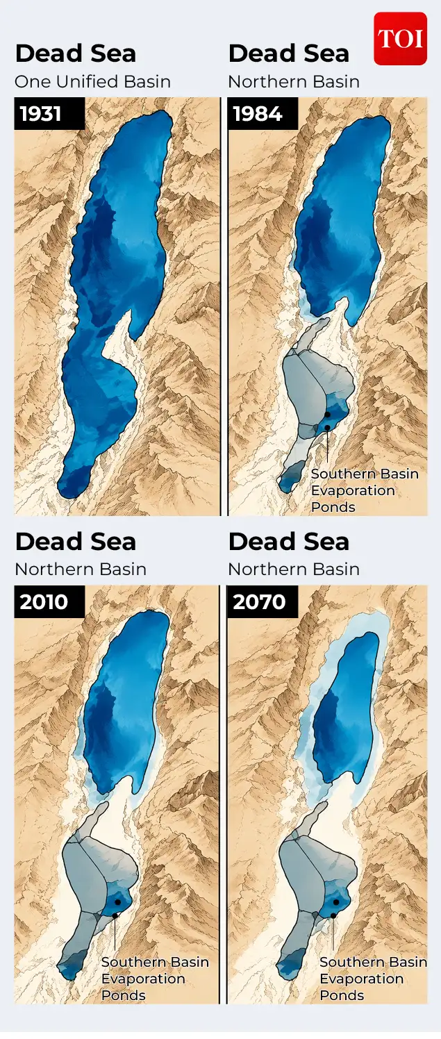 Each user takes a share of the water, and the sea absorbs: The wider industry impact