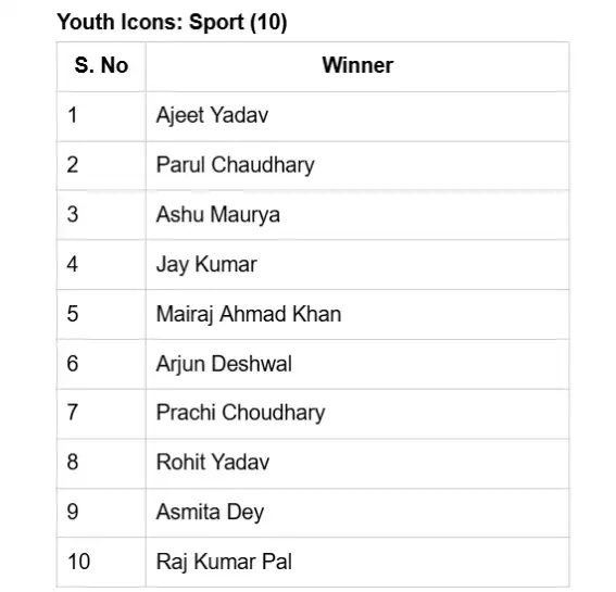 Here's the list of 37 young changemakers honoured for shaping UP's future in sport, enterprise
