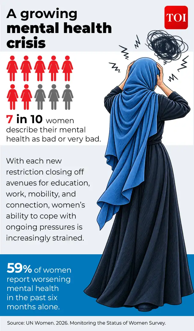 Five years of Taliban rule have left Afghanistan with so much loss: The wider industry impact