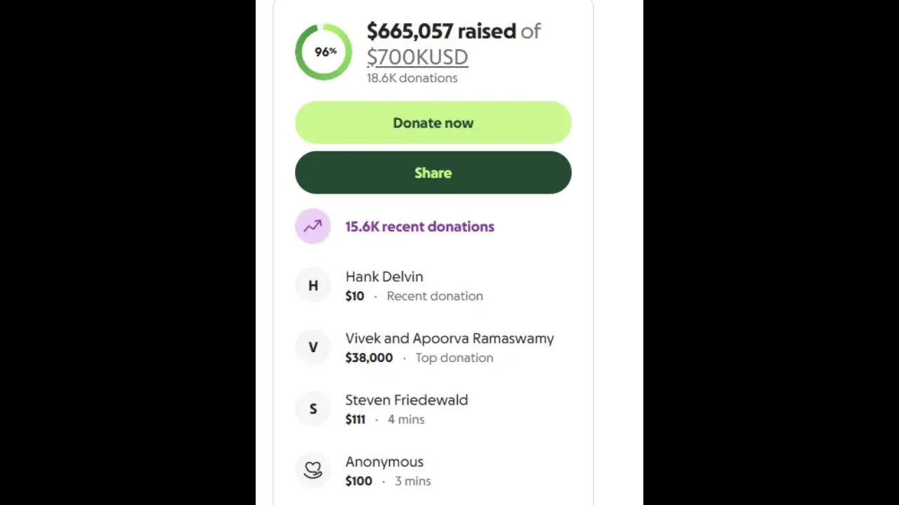 Did Vivek Ramaswamy donate $38,000 to Red Baron Pizza worker Walt Z: The wider industry impact