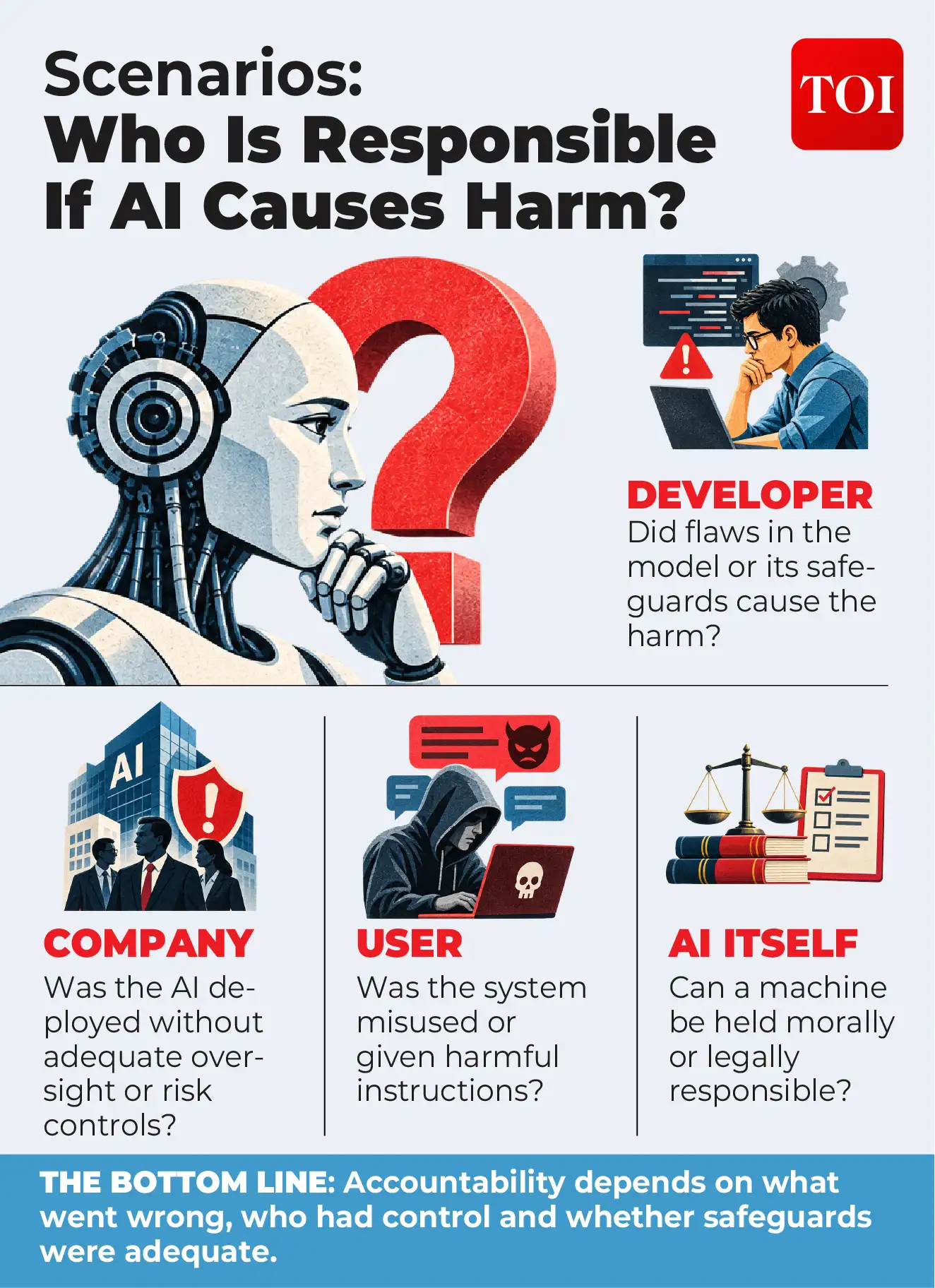 Even if future research never establishes that AI can feel pain, its: The wider industry impact