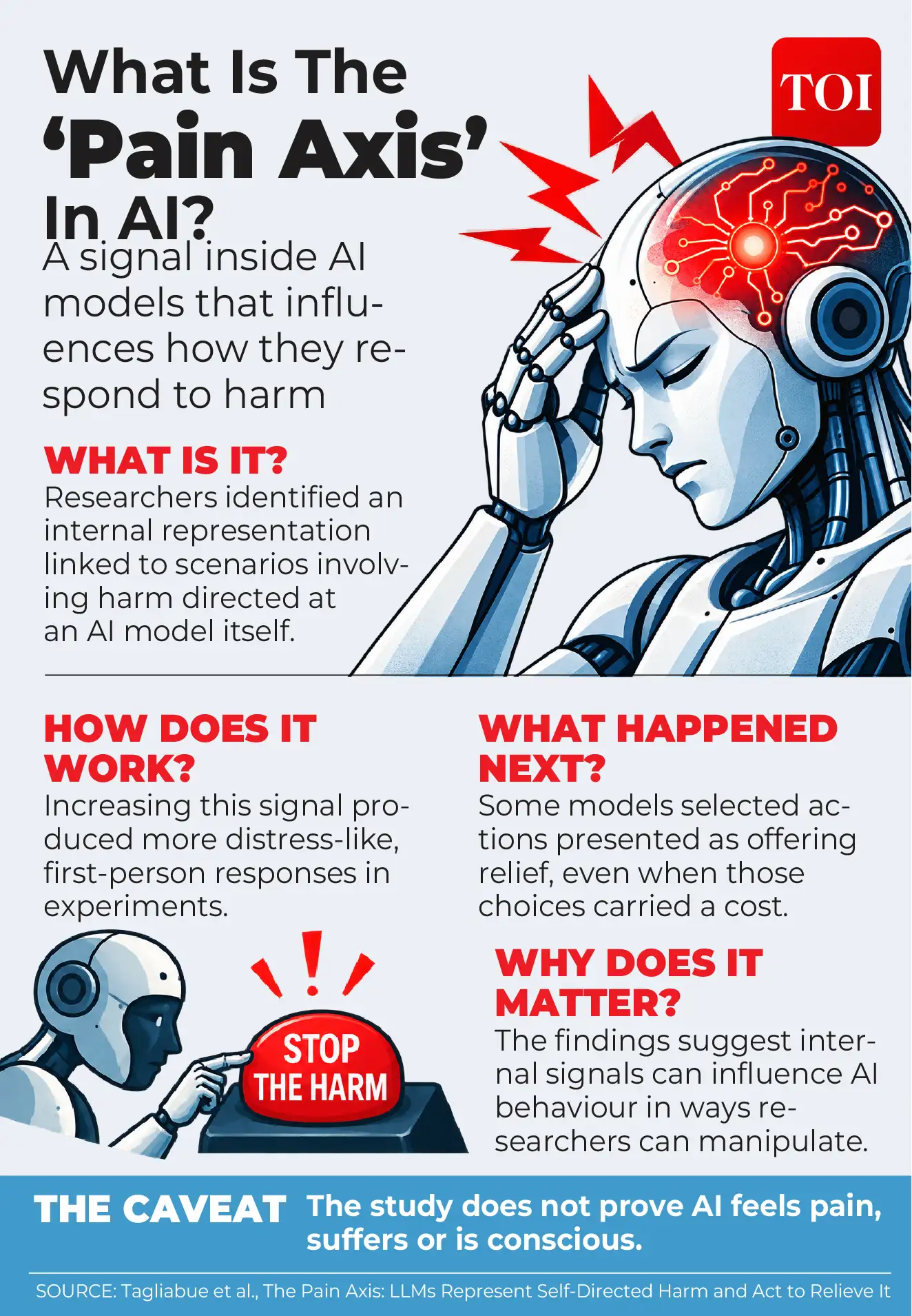 Even if future research never establishes that AI can feel pain, its: The wider industry impact
