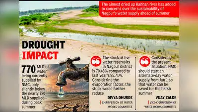 Nagpur Municipal Corporation (NMC) is poised to review the city’s: The wider industry impact