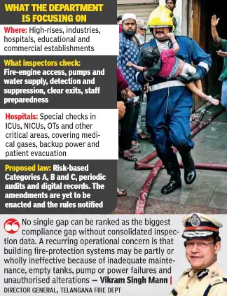 Don't let safety gaps spark tragedy in Hyderabad