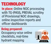 Don't let safety gaps spark tragedy in Hyderabad