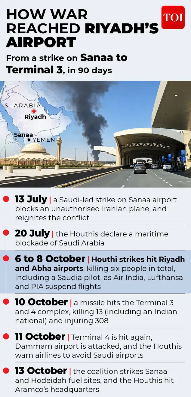 ” Iranian assistance is important, but the Houthis do not depend: The wider industry impact