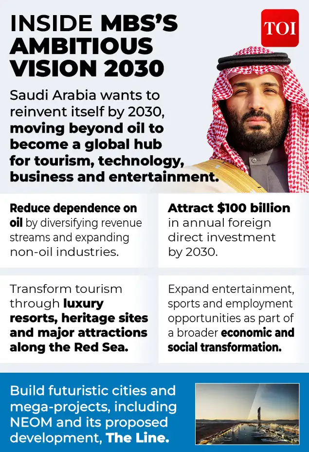 ” Iranian assistance is important, but the Houthis do not depend: The wider industry impact
