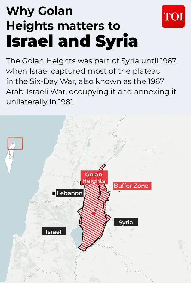 Can US solve the Golan Heights problem? — The new Israel-Syria deal