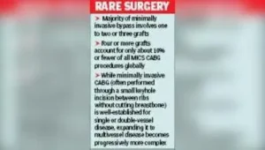 “The revolution in MICS CABG is about removing limitations once: The wider industry impact
