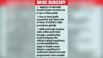 “The revolution in MICS CABG is about removing limitations once: The wider industry impact