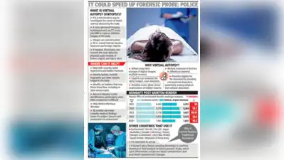 Mumbai's first virtual autopsy centre takes shape — No scalpel, only scans