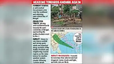 Kolkata: A second cyclone is likely to make landfall on the Andhra: The wider industry impact