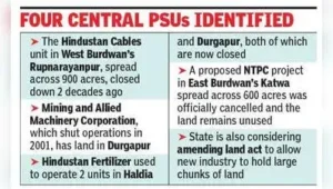 Bengal govt eyes 5,000 acres of idle PSU land for industrial push.: The wider industry impact